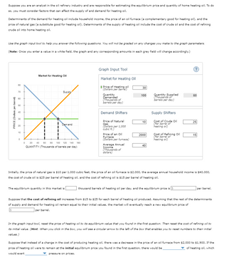 Suppose you are an analyst in the oil refinery industry and are responsible for estimating the equilibrium price and quantity of home heating oil. To do
so, you must consider factors that can affect the supply of and demand for heating oil.
Determinants of the demand for heating oil include household income, the price of an oil furnace (a complementary good for heating oil), and the
price of natural gas (a substitute good for heating oil). Determinants of the supply of heating oil include the cost of crude oil and the cost of refining
crude oil into home heating oil.
Use the graph input tool to help you answer the following questions. You will not be graded on any changes you make to the graph parameters.
(Note: Once you enter a value in a white field, the graph and any corresponding amounts in each grey field will change accordingly.)
PRICE (Dollars per barrel)
80
70
60
50
40
30
20
10
0
0
Market for Heating Oil
Supply
Demand
20 40 60 80 100 120 140 160
QUANTITY (Thousands of barrels per day)
Graph Input Tool
Market for Heating Oil
Price of Heating oil
(Dollars per barrel)
The equilibrium quantity in this market is
Quantity
Demanded
(Thousands of
barrels per day)
Demand Shifters
Price of Natural
Gas
(Dollars per 1,000
cubic ft.)
Price of an Oil
Furnace
(Dollars per furnace)
Average Annual
Income
(Thousands of
dollars)
30
100
10
2000
40
Quantity Supplied
of
barrels per day)
Supply Shifters
Cost of Crude Oil
(Per barrel of
heating oil)
Cost of Refining Oil
(Per barrel of
heating oil)
(?
thousand barrels of heating oil per day, and the equilibrium price is S
60
25
Initially, the price of natural gas is $10 per 1,000 cubic feet, the price of an oil furnace is $2,000, the average annual household income is $40,000,
the cost of crude oil is $25 per barrel of heating oil, and the cost of refining oil is $15 per barrel of heating oil.
15
per barrel.
Suppose that the cost of refining oil increases from $15 to $25 for each barrel of heating oil produced. Assuming that the rest of the determinants
of supply and demand for heating oil remain equal to their initial values, the market will eventually reach a new equilibrium price of
$
per barrel.
In the graph input tool, reset the price of heating oil to its equilibrium value that you found in the first question. Then reset the cost of refining oil to
its initial value. (Hint: When you click in the box, you will see a circular arrow to the left of the box that enables you to reset numbers to their initial
values.)
Suppose that instead of a change in the cost of producing heating oil, there was a decrease in the price of an oil furnace from $2,000 to $1,900. If the
price of heating oil were to remain at the initial equilibrium price you found in the first question, there would be
of heating oil, which
would exert
pressure on prices.