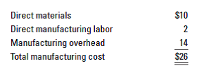 Direct materials
$10
Direct manufacturing labor
2
Manufacturing overhead
Total manufacturing cost
14
$26
