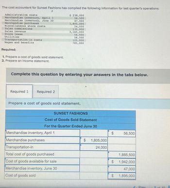 The cost accountant for Sunset Fashions has compiled the following Information for last quarter's operations:
Administrative costs
Merchandise inventory, April 1
Merchandise inventory, June 30
Merchandise purchases
Miscellaneous store costs
Sales commissions
Sales revenue
Store lease
Utilities
Transportation-in costs
Wages and benefits
Required:
1. Prepare a cost of goods sold statement.
2. Prepare an Income statement.
Required 1 Required 2
$ 238,000
56,500
47,000
1,805,000
24,000
135,000
3,165,000
Complete this question by entering your answers in the tabs below.
54,500
58,500
Merchandise inventory, April 1
Merchandise purchases
125,000
785,000
Prepare a cost of goods sold statement.
Transportation-in
Total cost of goods purchased
Cost of goods available for sale
Merchandise inventory, June 30
Cost of goods sold
SUNSET FASHIONS
Cost of Goods Sold Statement
For the Quarter Ended June 30
$ 1,805,000
24,000
$
$
$
56,500
1,885,500
1,942,000
47.000
1,895,000
Prev
7 of 10
ANNA WARAK