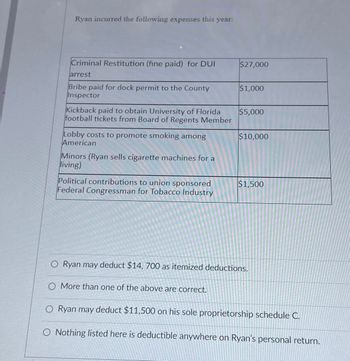 Ryan incurred the following expenses this year:
Criminal Restitution (fine paid) for DUI
arrest
Bribe paid for dock permit to the County
Inspector
Kickback paid to obtain University of Florida
football tickets from Board of Regents Member
Lobby costs to promote smoking among
American
Minors (Ryan sells cigarette machines for a
living)
Political contributions to union sponsored
Federal Congressman for Tobacco Industry
$27,000
$1,000
$5,000
$10,000
$1,500
O Ryan may deduct $14, 700 as itemized deductions.
O More than one of the above are correct.
O Ryan may deduct $11,500 on his sole proprietorship schedule C.
O Nothing listed here is deductible anywhere on Ryan's personal return.