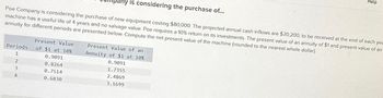 Pahy is considering the purchase of...
Poe Company is considering the purchase of new equipment costing $80,000. The projected annual cash inflows are $30,200, to be received at the end of each yea
machine has a useful life of 4 years and no salvage value. Poe requires a 10% return on its investments. The present value of an annuity of $1 and present value of an
annuity for different periods are presented below. Compute the net present value of the machine (rounded to the nearest whole dollar).
Periods
1
2
3
4
Present Value
of $1 at 10%
0.9091
0.8264
0.7514
0.6830
Present Value of an
Annuity of $1 at 10%
0.9091
1.7355
2.4869
3.1699
Help