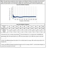 Part 2: The graph below represents the relative frequency of 4's that occur (number of 4's divided by the total number
of rolls) versus the number of times the die was rolled for the first 1000 rolls. The table shows these values, and in
addition, the total number of 4's for the 591st to 600th rolls. Use this information to answer the questions below.
Long Term Relative Frequency
1
0.9
0.8
0.7
0.6
0.5
0.4
0.3
0.2
0.1
100 200 300 400 500 600 700 800 900 1000
Number of Die Rolls
Long Term Relative Frequency
Number of
Rolls
591
592
593
594
595
596
597
598
599
600
Number of 4's
101
101
102
102
102
102
102
102
102
102
Relative
Frequency
of 4's
0.1709 0.1706 0.172 0.1717 0.1714 0.17110.1709 0.1706 0.1703 0.17
d) Since the die is fair, on average, approximately - of the rolls should be 4's. So when the die is rolled 600 times
approximately 100 of the tosses should be 4's. What is the actual number of 4's for 600 rolls as given by the chart?
e) What is the difference between the number of 4's we should expect on average, 100, and the actual number of 4's
for 600 rolls?
f) What is the difference between the percent we expect to be 4's on average, 16.67 % , and the relative frequency as
a percent from the table for 600 rolls?
%
Relative Frequency of 4
