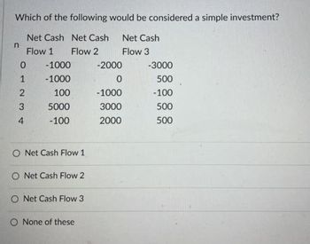 Which of the following would be considered a simple investment?
Net Cash Net Cash
Flow 1 Flow 2
n
0
1
2
3
4
-1000
-1000
100
5000
-100
O Net Cash Flow 1
O Net Cash Flow 2
O Net Cash Flow 3
O None of these
Net Cash
Flow 3
-2000
0
-1000
3000
2000
-3000
500
-100
500
500