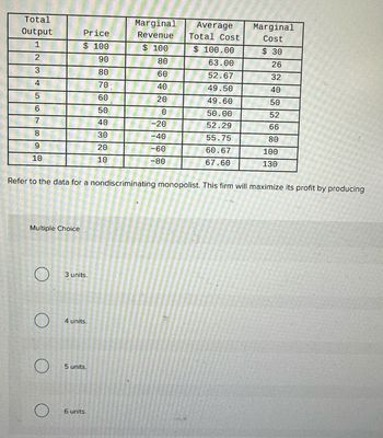 Total
Output
1
2
3
4
5
6
7
568
9
10
Multiple Choice
O
O
Price
$100
O
Refer to the data for a nondiscriminating monopolist. This firm will maximize its profit by producing
3 units.
4 units.
5 units.
90
80
70
60
50
40
30
20
10
6 units.
Marginal
Revenue
$ 100
80
60
40
20
0
-20
-40
-60
-80
Average
Total Cost
$ 100.00
63.00
52.67
49.50
49.60
50.00
52.29
55.75
60.67
67.60
Marginal
Cost
$30
26
32
40
50
52
66
80
100
130