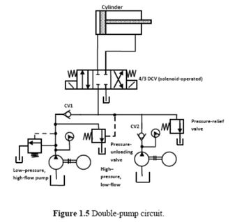 Low-pressure, high-flow pump Cylinder WIHHX CV1 M… | bartleby