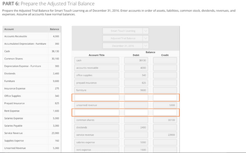 PART 6: Prepare the Adjusted Trial Balance
Prepare the Adjusted Trial Balance for Smart Touch Learning as of December 31, 2016. Enter accounts in order of assets, liabilities, common stock, dividends, revenues, and
expenses. Assume all accounts have normal balances.
Account
Accounts Receivable
Accumulated Depreciation - Furniture.
Cash
Common Shares
Depreciation Expense - Furniture
Dividends
Furniture
Insurance Expense
Office Supplies
Prepaid Insurance
Rent Expense
Salaries Expense
Salaries Payable
Service Revenue
Supplies Expense
Unearned Revenue.
Balance
4,000
300
38,130
30,100
300
2,400
9,600
275
340
825
1,600
5,000
3,300
23,900
160
5,300
cash
accounts receivable
Account Title
office supplies
prepaid insurance
furniture
unearned revenue
common shares
dividends
service revenue
salaries expense
rent expense
Smart Touch Learning
Adjusted Trial Balance
December 31, 2016
Debit
38130
4000
340
825
9600
2400
Balance
5000
1600
Credit
5300
30100
23900