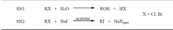 ### Substitution Reactions: SN1 and SN2 Mechanisms

#### SN1 Reaction:
- **Equation:** \( \text{RX} + \text{H}_2\text{O} \rightarrow \text{ROH} + \text{HX} \)
- **Description:** In the SN1 reaction mechanism, a nucleophile (water, \( \text{H}_2\text{O} \)) reacts with an alkyl halide (\( \text{RX} \)) to produce an alcohol (\( \text{ROH} \)) and a hydrogen halide (\( \text{HX} \)).
- **Notes:** This mechanism often involves a two-step process with the formation of a carbocation intermediate.

#### SN2 Reaction:
- **Equation:** \( \text{RX} + \text{NaI} \xrightarrow{\text{acetone}} \text{RI} + \text{NaX}_{(ppt)} \)
- **Description:** In the SN2 reaction mechanism, a nucleophile (sodium iodide, \( \text{NaI} \)) reacts with an alkyl halide (\( \text{RX} \)) in the presence of acetone to produce an alkyl iodide (\( \text{RI} \)) and a precipitate of sodium halide (\( \text{NaX}_{(ppt)} \)).
- **Notes:** This mechanism involves a one-step process with a direct nucleophilic attack on the carbon, leading to inversion of configuration.

#### Additional Information:
- **X in RX:** Represents the halogen, which can be either chlorine (Cl) or bromine (Br).