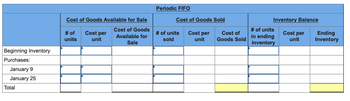 Beginning Inventory
Purchases:
January 9
January 25
Total
Cost of Goods Available for Sale
Cost of Goods
Available for
Sale
# of
units
Cost per
unit
Periodic FIFO
Cost of Goods Sold
# of units
sold
Cost per
unit
Cost of
Goods Sold
Inventory Balance
Cost per
unit
# of units
in ending
inventory
Ending
Inventory