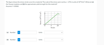 The figure shows the stress-strain curve for a material. The scale of the stress axis is set by s = 270, in units of 106 N/m². What are (a)
the Young's modulus and (b) the approximate yield
Assume & = 0.0060.
strength for this material?
(a) Number i
(b) Number i
Stress (106 N/m²)
In
Units
Units
Strain
28