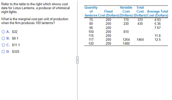 ### Cost Analysis of Lotus Lanterns

The table provided presents cost data for Lotus Lanterns, a company that produces whimsical night lights. The table includes various quantities of lanterns, associated fixed and variable costs, total costs, and average total costs.

#### Table Data:
- **Columns:**
  - **Quantity of Lanterns:** Number of lanterns produced.
  - **Fixed Cost (Dollars):** Constant cost ($200) despite changes in production level.
  - **Variable Cost (Dollars):** Costs that change with production level.
  - **Total Cost (Dollars):** Sum of fixed and variable costs.
  - **Average Total Cost (Dollars):** Total cost divided by quantity of lanterns.

- **Table Entries:**
  - Producing 75 lanterns incurs a variable cost of $170, with total costs being $370 and average costs at $4.93.
  - At 80 lanterns, variable costs rise to $230, totaling $430, with an average cost of $5.36.
  - At 90 lanterns, the variable cost is $300, leading to a total of $500 and an average of $5.56.
  - At 100 lanterns, these costs are $200, $810, $1010, and $10.1, respectively.
  - The production of 115 lanterns results in a $1000 variable cost, $1200 in total, and an average cost of $11.8.
  - At 117 lanterns, variable costs are $1264, total cost is $1464, average cost is $12.5.
  - Lastly, producing 120 lanterns has a variable cost of $1480, leading to a total cost of $1680 and an average cost of $14.

#### Question:
What is the marginal cost per unit of production when the firm produces 100 lanterns?

- **Options:**
  - A. $32
  - B. $8.1
  - C. $11.1
  - D. $320

To calculate the marginal cost per unit, determine the change in total cost when increasing production from one level to the next.

This table is a tool for understanding cost structures and helps determine economically viable production levels.