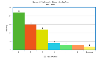 Answered: Construct A Histogram Displaying Your… | Bartleby