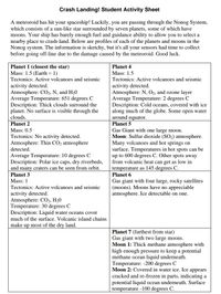 Crash Landing! Student Activity Sheet
A meteoroid has hit your spaceship! Luckily, you are passing through the Nonog System,
which consists of a sun-like star surrounded by seven planets, some of which have
moons. Your ship has barely enough fuel and guidance ability to allow you to select a
nearby place to crash-land. Below are profiles of each of the planets and moons in the
Nonog system. The information is sketchy, but it's all your sensors had time to collect
before going off-line due to the damage caused by the meteoroid. Good luck.
Planet 1 (closest the star)
Planet 4
Mass: 1.5 (Earth = 1)
Mass: 1.5
Tectonics: Active volcanoes and seismic
Tectonics: Active volcanoes and seismic
activity detected.
Atmosphere: CO2, N, and H20
Average Temperature: 651 degrees C
Description: Thick clouds surround the
planet. No surface is visible through the
activity detected.
Atmosphere: N, O2, and ozone layer
Average Temperature: 2 degrees C
Description: Cold oceans, covered with ice
along much of the globe. Some open water
around equator.
clouds.
Planet 2
Planet 5
Gas Giant with one large moon.
Moon: Sulfur dioxide (SO2) atmosphere.
Many volcanoes and hot springs on
surface. Temperatures in hot spots can be
up to 600 degrees C. Other spots away
from volcanic heat can get as low in
temperature as 145 degrees C.
Mass: 0.5
Tectonics: No activity detected.
Atmosphere: Thin CO2 atmosphere
detected.
Average Temperature: 10 degrees C
Description: Polar ice caps, dry riverbeds,
and many craters can be seen from orbit.
Planet 3
Planet 6
Mass: 1
Gas giant with four large, rocky satellites
| (moons). Moons have no appreciable
atmosphere. Ice detectable on one.
Tectonics: Active volcanoes and seismic
activity detected.
Atmosphere: CO2, H20
Temperature: 30 degrees C
Description: Liquid water oceans cover
much of the surface. Volcanic island chains
make up most of the dry land.
Planet 7 (furthest from star)
Gas giant with two large moons.
Moon 1: Thick methane atmosphere with
high enough pressure to keep a potential
methane ocean liquid underneath.
Temperature: -200 degrees C
Moon 2: Covered in water ice. Ice appears
cracked and re-frozen in parts, indicating a
potential liquid ocean underneath. Surface
temperature -100 degrees C.
