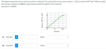 The figure shows the stress-strain curve for a material. The scale of the stress axis is set by s = 290, in units of 106 N/m². What are (a)
the Young's modulus and (b) the approximate yield
Assume ε = 0.0090.
strength for this material?
(a) Number i
(b) Number
Stress (106 N/m²)
In
Units
Units
Strain
28