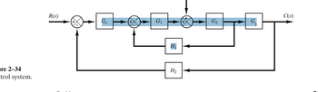 re 2-34
trol system.
R(s)
G₁
H₂
G₂
C(s)