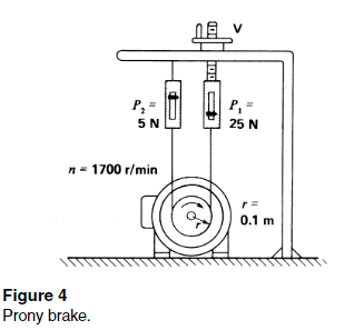 8P
Figure 4
Prony brake.
P₂ =
5 N
n = 1700 r/min
V
P₁ =
25 N
r=
0.1 m