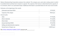 Nidoran Woodworking Corporation produces fine cabinets. The company uses a job-order costing system in which
its predetermined overhead rate is based on capacity. The capacity of the factory is determined by the capacity of
its constraint, which is an automated shaper. Additional information is provided below for the most recent month:
Estimates at the beginning of the month:
Estimated total fixed MOH
P 99,225
700 hours
Capacity of the shaper
P 79,268
P 12,200
℗ 17,400
$ 35,700
P 8,100
1,300 hours
Actual results:
Sales
Direct materials
Direct labor
Actual total fixed MOH
Selling and administrative expense
Actual hours of shaper use
The TOTAL MANUFACTURING COSTS amount to P