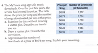 4. The MyTunes song app sells music
downloads. Over the past few years, the
service has lowered its prices. The table
shows the price per song and the number
of songs downloaded per day at that price.
a. Examine the data without drawing
a scatter plot. Describe any trends
you see.
b. Draw a scatter plot. Describe the
correlation.
C. Approximate the number of
downloads at a price of $0.54 per song. Explain your reasoning.
Price per Number of Downloads
Song
(in thousands)
$0.89
1,212
$0.79
1,704
$0.69
1,760
$0.59
1,877
$0.49
1,944
$0.39
2,011
