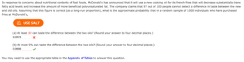 In response to concerns about nutritional contents of fast foods, McDonald's has announced that it will use a new cooking oil for its french fries that will decrease substantially trans fatty acid levels and increase the amount of more beneficial polyunsaturated fat. The company claims that 97 out of 100 people cannot detect a difference in taste between the new and old oils. Assuming that this figure is correct (as a long-run proportion), what is the approximate probability that in a random sample of 1000 individuals who have purchased fries at McDonald's,

**(a)** At least 37 can taste the difference between the two oils? (Round your answer to four decimal places.)  
0.0973 ❌

**(b)** At most 5% can taste the difference between the two oils? (Round your answer to four decimal places.)  
0.9999 ✅

You may need to use the appropriate table in the **Appendix of Tables** to answer this question.