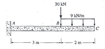 3 m
30 kN
B
9 kN/m
2 m
с