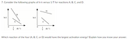 **Title: Understanding Activation Energy from Arrhenius Plots**

**7. Consider the following graphs of ln k versus 1/T for reactions A, B, C, and D:**

- **Graph 1:**
    - **Axes:** The x-axis represents \( \frac{1}{T} \) (in \( K^{-1} \)). The y-axis represents \( \ln k \).
    - **Lines:**
        - Line A: Steepest slope.
        - Line B: Less steep compared to A.

- **Graph 2:**
    - **Axes:** The x-axis represents \( \frac{1}{T} \) (in \( K^{-1} \)). The y-axis represents \( \ln k \).
    - **Lines:**
        - Line C: Steep slope.
        - Line D: Less steep compared to C.

**Question:** Which reaction of the four (A, B, C, or D) would have the largest activation energy? Explain how you know your answer.

**Explanation:**
The activation energy (Ea) of a reaction can be determined from the slope of the line in an Arrhenius plot (ln k versus \( \frac{1}{T} \)). The slope of the line in these graphs is given by \( -\frac{Ea}{R} \), where \( R \) is the gas constant. A steeper slope indicates a larger magnitude of \( -\frac{Ea}{R} \), and therefore a larger activation energy.

Based on the provided graphs:
- Reaction A has the steepest slope, indicating the largest negative slope.
- Therefore, Reaction A has the largest activation energy, as its slope \( -\frac{Ea}{R} \) has the greatest absolute value.

The relative steepness of the lines indicates the order of activation energies:
- **Largest activation energy:** Reaction A
- **Next largest activation energy:** Reaction B, followed by C, and finally D.