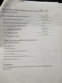 Table 3: Heat of Neutralization (HC,H,0, as acid) Nd55 100
Show calculations separately.
22.3°C
Temp of calorimeter and NaOH before mixing (°C)
Temp of HC,H,O, before mixing (°C)
Final Temperature extrapolated from graph (°C)
28.5°C
28.5
AT,oln (after mixing) (*C) 28,5-22,3
6,2°C
१. () (\oog) (५,84) (.2)
9ai (1) [30J) (6)
2594J
184 J
2)780
A (2, squ) + 1186)
Table 4:Reactions and Reac tion Stoichiometry
Show calculations separately.
HCl + NaOH→
НС Н,О, + NaОН —
moles of water from the reaction with HCI
AHHC Rxn (kJ/mol)
moles of water from the reaction with HC,H,O,
AH HC,H,0, Rxn (kJ/mol)
Calculations
(For each calculation step above, give one example of how the calculation was completed and the
equation used.)
