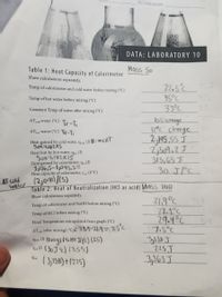 SECTION/GROUP:
DATA: LABORATORY 10
Table 1: Heat Capacity of Calorimeter
Mass 50
Show calculations separately.
22.3
22.5°c
45°C
33°C
l0:5 change
I2°C change
2,195.55 J
2,501.2J
313,65 J
30.J1°C
Temp of calorimeter and cold water before mixing (°C)
Temp of hot water before mixing (°C)
35
Constant Temp of water after mixing (°C)
AT cold Water (°C)
TF-Ti
AT hot Water (°C) Tf-Ti
Heat gained by cold water, q.l (J) H= MCAT
5ox 4.162X5
Heat lost by hot water, qhot (J)
Sox i,192X15
Heat gained by calorimeter, q (J)
3,136,5-1,045.5=
Heat capacity of calorimeter, c (J/°C)
HAT Cold
water
12,091)/(5)
Table 2: Heat of Neutralization (HCI as acid) Mass loo
Show calculations separately.
219°C
72.1°C
29.4°C
317.5°C
3y138 J
225J
3,363J
Temp of calorimeter and NaOH before mixing (°C)
Temp of HCl before mixing (°C)
Final Temperature extrapolated from graph (°C)
AT , (after mixing) ("C29.4-21.9=7.5°c
9ad () (lo69) (4.164 Jlge) (7.5)
Su0 (30 J %) (7,5°)
- (3,138) + (215)
