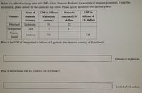 Below is a table of exchange rates and GDPS (Gross Domestic Products) for a variety of imaginary countries. Using this
information, please answer the two questions that follow. Please specify answers to two decimal places.
Name of
GDP in billions
Domestic
GDP in
Country
domestic
of domestic
currency/U.S.
billions of
currency
currency
dollars
U.S. dollars
Potterland
Lightrocks
701
22
Grangerland
Linx
73
11
Weasley
Icesticks
735
243
Island
What is the GDP of Grangerland in billions of Lightrocks (the domestic currency of Potterland)?
Billions of Lightrocks
What is the exchange rate for Icesticks to U.S. Dollars?
Icesticks/U. S. dollars
