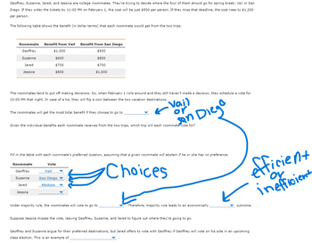 Geoffrey, Suzanne, Jared, and Jessica are college roommates. They're trying to decide where the four of them should go for spring break: Vail or San
Diego. If they order the tickets by 11:00 PM on February 1, the cost will be just $500 per person. If they miss that deadline, the cost rises to $1,200
per person.
The following table shows the benefit (in dollar terms) that each roommate would get from the two trips.
Roommate
Geoffrey
Suzanne
Jared
Jessica
Benefit from Vail
$1,000
$600
$700
$800
The roommates tend to put off making decisions. So, when February 1 rolls around and they still haven't made a decision, they schedule a vote for
10:00 PM that night. In case of a tie, they will flip a coin between the two vacation destinations.
The roommates will get the most total benefit if they choose to go to
Roommate
Geoffrey
Suzanne
Jared
Jessica
Benefit from San Diego
$500
$800
$700
$1,000
Given the individual benefits each roommate receives from the two trips, which trip will each roommate vote for?
Vote
Fill in the table with each roommate's preferred location, assuming that given roommate will abstain if he or she has no preference.
Choices
Vail
San Diego
Abstain
Vail
or
San Diega
Under majority rule, the roommates will vote to go to
Therefore, majority rule leads to an economically
Suppose Jessica misses the vote, leaving Geoffrey, Suzanne, and Jared to figure out where they're going to go.
efficient
inefficient
outcome.
Geoffrey and Suzanne argue for their preferred destinations, but Jared offers to vote with Geoffrey if Geoffrey will vote on his side in an upcoming
class election. This is an example of