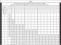 LRFD STANDARD LOAD TABLE FOR OPEN WEB STEEL… | bartleby