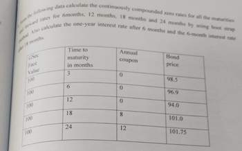 fward rates for 6months, 12 months, 18 months and 24 months by using boot strap
the following data calculate the continuously compounded zero rates for all the maturities
Also calculate the one-year interest rate after 6 months and the 6-month interest rate
18 months,
GSec
Face
Value
100
100
100
100
100
Time to
maturity
in months
3
6
12
18
24
Annual
coupon
0
0
0
8
12
Bond
price
98.5
96.9
94.0
101.0
101.75