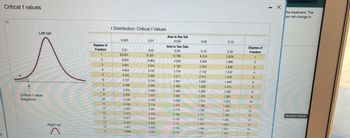 8
Critical t values
a
Left tail
Critical t value
(negative)
Right tail
Degrees of
Freedom
1
2
3
4
5
6
7
8
20
9
.
10
11
12
13
14
15
16
17
t Distribution: Critical t Values
0.005
0.01
63.657
9.925
5.841
4.604
4.032
3.707
3.499
3.355
3.250
3:200
3.169
3.106
3.055
3.012
2.977
2.947
2.921
2.898
0.01
0.02
31.821
6.965
4.541
3.747
3.365
3.143
2.998
2:350
2:090
2.896
2.821
LIVE!
2.764
2.704
2.718
2.110
2.681
2.650
2.624
2.602
2.583
2.567
Area in One Tail
0.025
Area in Two Tails
0.05
12.706
4.303
3.182
2.776
2.571
2.447
2.365
2.309
2.306
2.262
2.228
2.201
2.179
2.119
2.160
2.145
2.131
2.120
2.110
0.05
0.10
6.314
2.920
2.353
2.132
2.015
1.943
1.895
1.860
1.833
1.812
1.796
1.782
1.782
1.771
1.761
1.753
1.746
1.740
CAL
0.10
0.20
3.078
1.886
1.638
1.533
1.476
1.440
1.415
1.397
1.383
1.372
1.363
1.356
1.350
1.350
1.345
1.341
1.337
1.333
Degrees of
Freedom
1
2
14
15
16
17
10
11
12
13
-
5
6
7
7
.
8
3
4
9
- X
the treatment. The
an net change in
Question Viewer