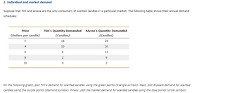 2. Individual and market demand
Suppose that Tim and Alyssa are the only consumers of scented candles in a particular market. The following table shows their annual demand
schedules:
Price
(Dollars per candle)
2
4
6
8
10
Tim's Quantity Demanded Alyssa's Quantity Demanded
(Candles)
(Candles)
28
16
10
20
6
12
2
6
0
2
On the following graph, plot Tim's demand for scented candles using the green points (triangle symbol). Next, plot Alyssa's demand for scented
candles using the purple points (diamond symbol). Finally, plot the market demand for scented candles using the blue points (circle symbol).