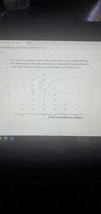 Orinking
uiz: MUST DO: -W 6 Dot P
tructure.com/courses/1180629/auizzes/7348921/take
nard
A car salesman conducted a survey on the number of cars that each household had.
The following dot plot shows the information that the car salesman obtained from his
survey. Rased on the dot plot, how many households own more than 2 cars?
Number of Cars Owned per Household
