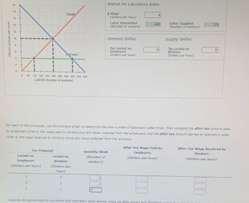 WAGE (Dollars per hour)
20
18
16 +
14
12
10
2
0
0
1
80 120 180 240 300 360 420 480 540 600
LABOR (Number of workers)
2
Levied on
Employers
(Dollars per hour)
0
1
Tax Proposal
Supply
Demand
2
1
Levied on
Workers
(Dollars per
hour)
0
Market for Laboratory Aides
000
Wage
(Dollars per hour)
Quantity Hired
(Number of
workers)
Labor Demanded
(Number of workers)
Demand Shifter
Tax Levied on
Employers
(Dollars per hour)
For each of the proposals, use the previous graph to determine the new number of laboratory aides hired. Then compute the after-tax amount paid
by employers (that is, the wage paid to workers plus any taxes collected from the employers) and the after-tax amount earned by laboratory aides
(that is, the wage received by workers minus any taxes collected from the workers).
4
480
0
After-Tax Wage Paid by
Employers
(Dollars per hour)
Labor Supplied
(Number of workers)
Suppose the government is concerned that laboratory aides already make too little money and therefore
Supply Shifter
Tax Levied on
Workers
(Dollars per hour)
120
0
000
After-Tax Wage Received by
Workers
(Dollars per hour)