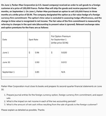 On June 1, Parker-Mae Corporation (a U.S.-based company) received an order to sell goods to a foreign
customer at a price of 130,000 francs. Parker-Mae will ship the goods and receive payment in three
months, on September 1. On June 1, Parker-Mae purchased an option to sell 130,000 francs in three
months at a strike price of $0.96. The company designated the option as a fair value hedge of a foreign
currency firm commitment. The option's time value is excluded in assessing hedge effectiveness, and the
change in time value is recognized in net income. The fair value of the firm commitment is measured by
referring to changes in the spot rate (discounting to present value is ignored). Relevant exchange rates
and option premiums for the franc are as follows:
Date
Spot Rate
Put Option Premium
for September 1
(strike price $0.96)
June 1
0.96
$
0.020
June 30
0.90
0.072
September 1
0.85
N/A
Parker-Mae Corporation must close its books and prepare its second-quarter financial statements on June
30.
1. Prepare journal entries for the foreign currency option, foreign currency firm commitment, and export
sale.
2. What is the impact on net income in each of the two accounting periods?
3. What is the amount of net cash inflow resulting from the sale of goods to the foreign customer?
Please explain as detailed as possible, Thanks