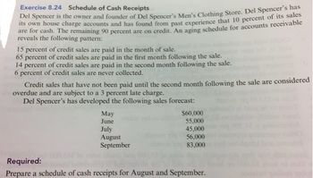 Exercise 8.24 Schedule of Cash Receipts
Del Spencer is the owner and founder of Del Spencer's Men's Clothing Store. Del Spencer's has
percent of its sales
are for cash. The remaining 90 percent are on credit. An aging schedule for accounts receivable
reveals the following pattern:
15 percent of credit sales are paid in the month of sale.
65 percent of credit sales are paid in the first month following the sale.
14 percent of credit sales are paid in the second month following the sale.
6 percent of credit sales are never collected.
Credit sales that have not been paid until the second month following the sale are considered
overdue and are subject to a 3 percent late charge.
Del Spencer's has developed the following sales forecast:
May
June
July
August
September
$60,000
55,000
45,000
56,000
83,000
Required:
Prepare a schedule of cash receipts for August and September.