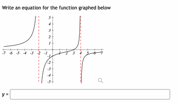 **Transcription for Educational Website:**

---

**Title:** Write an Equation for the Function Graphed Below

**Graph Description:**

The graph depicts a function with two vertical asymptotes and a rational function behavior. The vertical asymptotes are represented by red dashed lines at \(x = -2\) and \(x = 4\). 

- The curve approaches these vertical lines but never touches them, indicating points where the function is undefined.

- The graph includes two main branches:
  - For \(x < -2\), the graph approaches negative infinity as it moves leftward.
  - Between \(x = -2\) and \(x = 4\), the graph decreases towards negative infinity as \(x\) approaches \(-2\) from the right, and it heads towards positive infinity as it approaches 4 from the left.
  - For \(x > 4\), the graph increases from negative infinity and continues to increase slightly as it moves rightward.

**Prompt:**

y = [Equation goes here]

**Instructions:** Determine and write the equation that represents the function graphed above. The graph suggests a form of a rational function with the given asymptotes. 

--- 

This layout is designed to facilitate understanding of the graph's features and assist in deriving the equation.