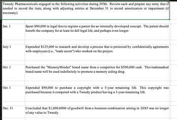 Tweedy Pharmaceuticals engaged in the following activities during 20X6. Review each and prepare any entry that is
needed to record the item, along with adjusting entries at December 31 to record amortization or impairment (if
necessary).
Jan. 1
July 1
Oct. 1
Oct. 1
Dec. 31
Spent $80,000 in legal fees to register a patent for an internally developed concept. The patent should
benefit the company for at least its full legal life, and perhaps even longer.
Expended $125,000 to research and develop a process that is protected by confidentially agreements
with employees (i.e., "trade secret") who worked on the project.
Purchased the "MemoryMinder" brand name from a competitor for $500,000 cash. This trademarked
brand name will be used indefinitely to promote a memory aiding drug.
Expended $90,000 to purchase a copyright with a 5-year remaining life. This copyright was
purchased because it competed with a Tweedy product having a 3-year remaining life.
Concluded that $1,000,0000 of goodwill from a business combination arising in 20X5 was no longer
of any value to Tweedy.