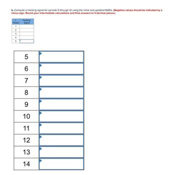 b. Compute a tracking signal for periods 5 through 14 using the initial and updated MADs. (Negative values should be indicated by a
minus sign. Round your intermediate calculations and final answers to 3 decimal places.)
t
Tracking
Signal
Period
1
2
3
4
5
5
6
7
8
9
10
11
12
13
14