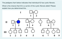 Answered: The pedigree chart below indicates that… | bartleby