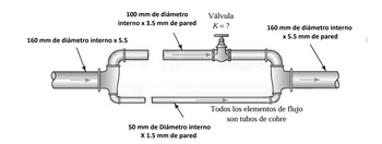 100 mm de diámetro
interno x 3.5 mm de pared
Válvula
K=?
160 mm de diámetro interno
x 5.5 mm de pared
160 mm de diámetro interno x 5.5
50 mm de Diámetro interno
X 1.5 mm de pared
Todos los elementos de flujo
son tubos de cobre