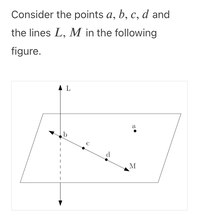 Answered: Consider the points a, b, c, d and the… | bartleby