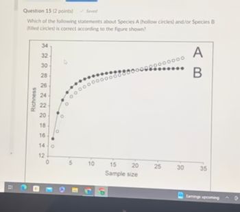 Answered: Question 15 (2 Points) Saved Which Of… | Bartleby