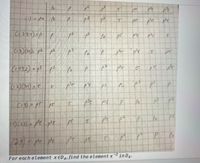 <1) = po fo
C1234)=PP
fo
(13)(292 pz pz
fo
(12)(34) = E
pie pit
to
%3D
CI13) = pE pE
P3
) = pr
-2
in D4-
For each element x ED4, find the element x
of
