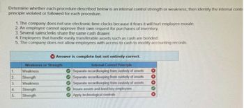 Determine whether each procedure described below is an internal control strength or weakness; then identify the internal contri
principle violated or followed for each procedure.
1. The company does not use electronic time clocks because it fears it will hurt employee morale.
2. An employee cannot approve their own request for purchases of inventory.
3. Several salesclerks share the same cash drawer.
4. Employees that handle easily transferable assets such as cash are bonded.
5. The company does not allow employees with access to cash to modify accounting records.
Answer is complete but not entirely correct.
Weakness or Strength
1.
Weakness
2
Strength
3.
Weakness
4.
Strength
5.
Strength
Internal Control Principle
Separate recordkeeping from custody of assets
Separate recordkeeping from custody of assets
Separate recordkeeping from custody of assets
Insure assets and bond key employees
Apply technological controls
×
*
*
G