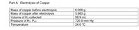 Part A: Electrolysis of Copper
Mass of copper before electrolysis
Mass of copper after electrolysis
6.008 g
5.860 g
58.9 mL
Volume of H2 collected
Pressure of H2, PH2
720.8 mm Hg
Temperature
24.0 °C
