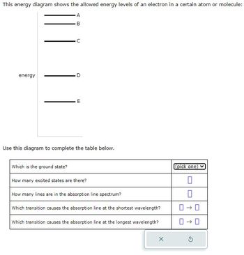This energy diagram shows the allowed energy levels of an electron in a certain atom or molecule:
energy
A B
C
E
Use this diagram to complete the table below.
Which is the ground state?
How many excited states are there?
How many lines are in the absorption line spectrum?
Which transition causes the absorption line at the shortest wavelength?
Which transition causes the absorption line at the longest wavelength?
(pick one)
☐
☐
☐
☐ ☐
G