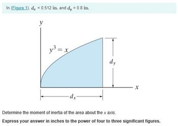 In (Figure 1), d=0.512 in. and dy = 0.8 in.
y
y³ = x
dy
x
dx
Determine the moment of inertia of the area about the x axis.
Express your answer in inches to the power of four to three significant figures.