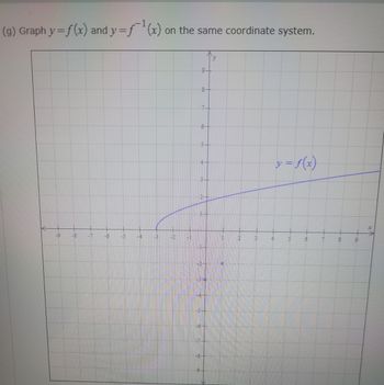 (g) Graph y=f(x) and y=ƒ˜¯¹(x) on the same coordinate system.
-9
-8
1-7
-6
-5
1-4
-3
-D
9.
8
74
6-
5-
3-
2-
-34
|-5-
-6-
-7-
-8-
-9-
y
2
13
4
y = f(x)
15
6
7
8
9