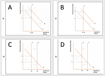 A
C
Nominal Interest Rate
Nominal Interest Rate
i
1
Q.Qa
d
Q₂
Q₂
Quantity of
Money
D
Quantity of
Money
#
H
B
D
Nominal Interest Rate
Nominal Interest Rate
h
L
in
↑
סי סי
Q₁
D₂₁
D
Quantity of
Money
Quantity of
Money